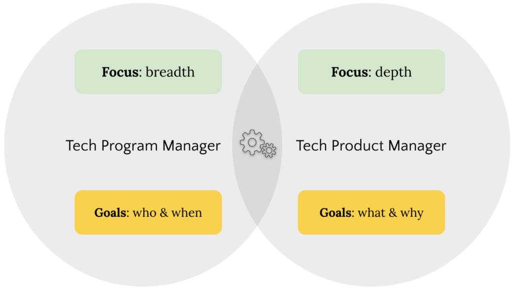 Program Manager Vs Product Manager