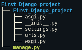 Django Directory Structure