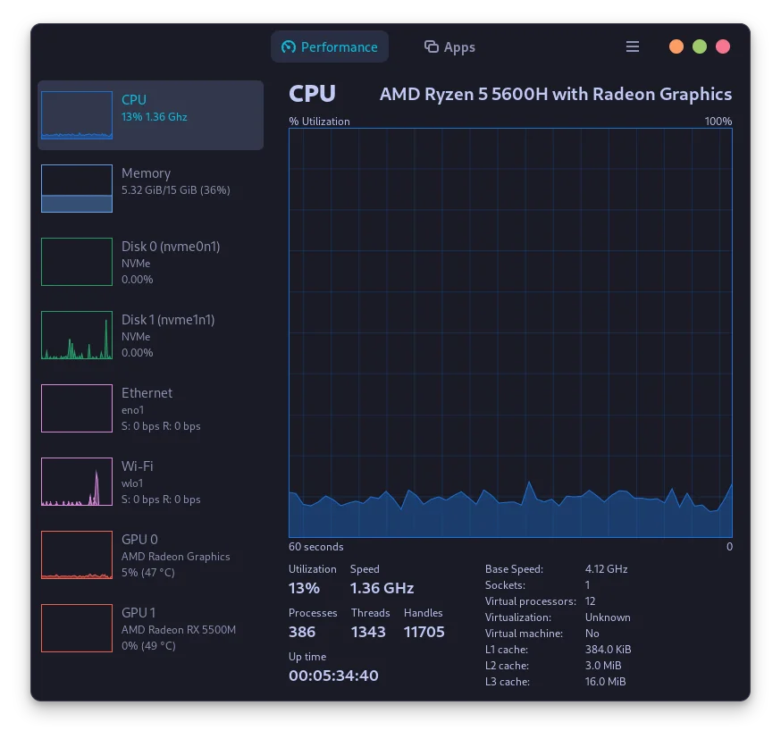 CPU Usage Monitor