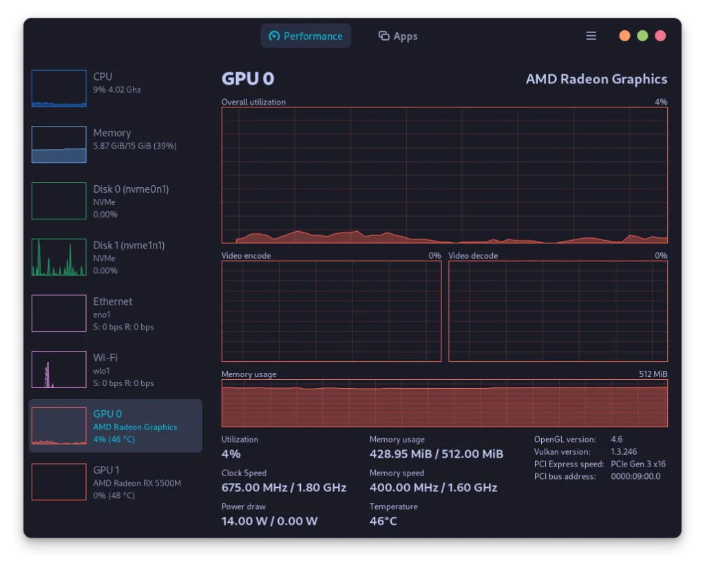 GPU Usage Displayed In A Chart